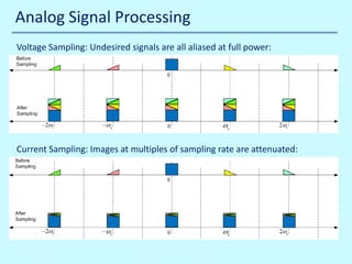 Analog Signal Processing
Voltage Sampling: Undesired signals are all aliased at full power:

Current Sampling: Images at m...