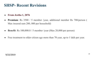 SHSP- Recent Revisions
● From Jestha 1, 2076
● Premium: Rs 3500 / 5 member /year, additional member Rs 700/person (
Max insured sum 200, 000 per household)
● Benefit: Rs 100,000.0 / 5 member /year (Max 20,000 per person)
● Free treatment to older citizen age more than 70 year, up to 1 lakh per year.
9/22/2019 28
 