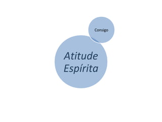 Atitude
Espírita
Consigo
 