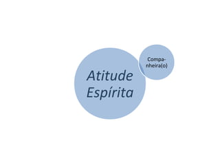 Atitude
Espírita
Compa-
nheira(o)
 