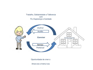 Auxílio
Centro Espírita
Serviço
Conviver
Oportunidade de viver o
Amai-vos e Instruí-vos
Trabalho, Solidariedade e Tolêrancia
com
Fé, Esperança e Caridade
Usufruir
Pertencer
 