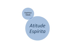 Atitude
Espírita
Espiritua
lidade
 
