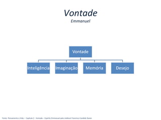 Vontade
Emmanuel
Fonte: Pensamento e Vida – Capitulo 2 - Vontade – Espírito Emmanuel pelo médium Francisco Candido Xavier
 