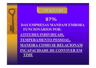 87%
DAS EMPRESAS MANDAM EMBORA
FUNCIONÁRIOS POR:
ATITUDES INDIVIDUAIS,
TEMPERAMENTO PESSOAL,
MANEIRA COMO SE RELACIONAM
INCAPACIDADE DE CONVIVER EM
TIME
PESQUISA
PESQUISA
 