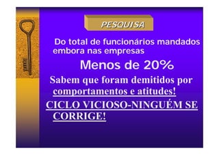 Do total de funcionários mandados
embora nas empresas
Menos de 20%
Sabem que foram demitidos por
comportamentos e atitudes!
CICLO VICIOSO-NINGUÉM SE
CORRIGE!
PESQUISA
PESQUISA
 