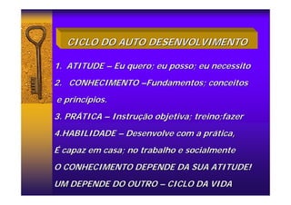 CICLO DO AUTO DESENVOLVIMENTO
CICLO DO AUTO DESENVOLVIMENTO
1.
1. ATITUDE
ATITUDE –
– Eu quero; eu posso; eu necessito
Eu quero; eu posso; eu necessito
2.
2. CONHECIMENTO
CONHECIMENTO –
–Fundamentos; conceitos
Fundamentos; conceitos
e princ
e princí
ípios.
pios.
3. PR
3. PRÁ
ÁTICA
TICA –
– Instru
Instruç
ção objetiva; treino;fazer
ão objetiva; treino;fazer
4.HABILIDADE
4.HABILIDADE –
– Desenvolve com a pr
Desenvolve com a prá
ática,
tica,
É
É capaz em casa; no trabalho e socialmente
capaz em casa; no trabalho e socialmente
O CONHECIMENTO DEPENDE DA SUA ATITUDE!
O CONHECIMENTO DEPENDE DA SUA ATITUDE!
UM DEPENDE DO OUTRO
UM DEPENDE DO OUTRO –
– CICLO DA VIDA
CICLO DA VIDA
 