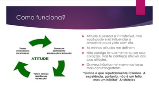 Como funciona? 
 Atitude é pessoal e intrasferível, mas 
você pode e irá influenciar o 
ambiente a sua volta com ela. 
 As minhas atitudes me definem. 
 Não consigo ler sua mente ou ver seus 
coração, mas te conheço através das 
suas atitudes. 
 Os meus hábitos me traem nas horas 
mais constrangedoras. 
“Somos o que repetidamente fazemos. A 
excelência, portanto, não é um feito, 
mas um hábito!” Aristóteles 
 