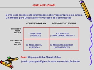 JANELA DE JOHARI
Como você recebe e dá informações sobre você próprio e os outros.
Um Modelo para Desenvolver o Processo de Comunicação
Caso: Moça que tinha Claustrofobia
(medo psicopatológico de estar em recinto fechado).
CONHECIDO POR MIM DESCONHECIDO POR MIM
CONHECIDO
PELOS
OUTROS
I. ZONA LIVRE
( PÚBLICA )
II. ZONA CEGA
( “ZONA DO MAU HÁLITO” )
DESCONHECID0
PELOS
OUTROS
III. ZONA OCULTA
( PRIVADA )
IV. ZONA DESCONHECIDA
( INCONSCIENTE )
 