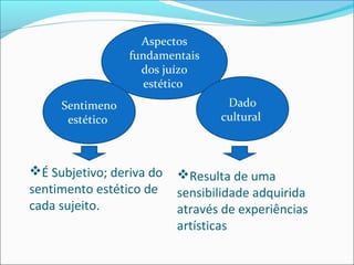 Aspectos
                 fundamentais
                   dos juízo
                    estético
     Sentimeno                    Dado
      estético                   cultural



É Subjetivo; deriva do   Resulta de uma
sentimento estético de    sensibilidade adquirida
cada sujeito.             através de experiências
                          artísticas
 