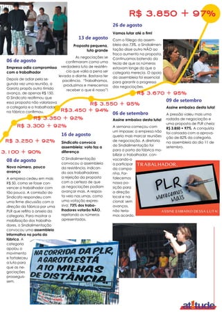 Empresa adia compromisso
com o trabalhador
Depois de adiar pela se-
gunda vez uma reunião, a
Garoto propôs outro tímido
avanço, de apenas R$ 150.
O Sindicato reafirmou que
essa proposta não valorizava
a categoria e o trabalhador
na fábrica confirmou.
R$ 3.250 + 92%
Novo número, pouco
avanço
A empresa cedeu em mais
R$ 50, como se fosse con-
vencer o trabalhador com
tão pouco. A comissão do
Sindicato respondeu com
uma firme discussão com a
direção da fábrica por uma
PLR que reflita o anseio da
categoria. Para mostrar a
mobilização dos trabalha-
dores, o Sindialimentação
convocou uma assembleia
informativa na porta da
fábrica. A
categoria
apoiou o
movimento
e fortaleceu
a luta para
que as ne-
gociações
prosseguis-
sem.
08 de agosto
R$ 3.300 + 92%
Proposta pequena,
luta grande
As negociações se
confirmaram como uma
verdadeira luta de resistên-
cia que valia a pena ser
levada a diante. Bastava ter
paciência. “Trabalhamos,
produzimos e merecemos
receber o que é nosso”!
13 de agosto
R$ 3.350 + 92%
Sindicato convoca
assembleia: voto faz a
diferença
O Sindialimentação
convocou a assembleia
da resistência, indican-
do aos trabalhadores
a rejeição da proposta
com a certeza de que
as negociações podiam
avançar mais. A respos-
ta veio nas urnas, como
uma votação expres-
siva: 73% dos traba-
lhadores votarão NÃO,
rejeitando os números
apresentados.
16 de agosto
R$3.450 + 94%
Vamos lutar até o fim!
Com o fôlego da assem-
bleia dos 73%, o Sindialimen-
tação disse outro NÃO ao
fraco aumento na proposta.
Continuamos batendo da
tecla de que os números
estavam longe do que a
categoria merecia. O apoio
da assembleia foi essencial
para garantir o progresso
das negociações.
26 de agosto
R$ 3.550 + 95%
3.100 + 90%
Assine embaixo desta luta!
A semana começou com
um impasse: a empresa não
queria mais marcar reuniões
de negociação. A diretoria
do Sindialimentação foi
para a porta da fábrica mo-
bilizar o trabalhador, con-
vocando-o
a participar
da campa-
nha. For-
talecemos
nossa po-
sição para
a direção
local e na-
cional: sem
avanços,
não tería-
mos acordo.
Assine embaixo desta luta!
A pressão valeu mais uma
rodada de negociação e
uma proposta de PLR cheia:
R$ 3.850 + 97%. A conquista
foi coroada com a aprova-
ção de 82% da categoria,
na assembleia do dia 11 de
setembro.
06 de setembro
09 de setembro
R$ 3.670 + 95%
R$ 3.850 + 97%
06 de agosto
 