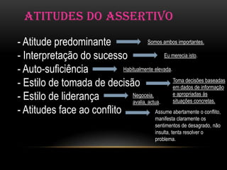 ATITUDES DO ASSERTIVO

- Atitude predominante                  Somos ambos importantes.

- Interpretação do sucesso                     Eu merecia isto.

- Auto-suficiência          Habitualmente elevada.

- Estilo de tomada de decisão                      Toma decisões baseadas
                                                   em dados de informação
- Estilo de liderança           Negoceia,
                                avalia, actua.
                                                   e apropriadas ás
                                                   situações concretas.
- Atitudes face ao conflito                 Assume abertamente o conflito,
                                                 manifesta claramente os
                                                 sentimentos de desagrado, não
                                                 insulta, tenta resolver o
                                                 problema.
 