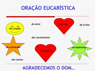 ORAÇÃO EUCARÍSTICAda vidada criaçãodo amorde Cristoda conversãodos sacramentosda esperançado Espíritodos santosAGRADECEMOS O DOM…