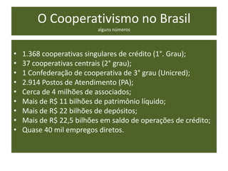 O Cooperativismo no Brasil
alguns números
• 1.368 cooperativas singulares de crédito (1°. Grau);
• 37 cooperativas centrais (2° grau);
• 1 Confederação de cooperativa de 3° grau (Unicred);
• 2.914 Postos de Atendimento (PA);
• Cerca de 4 milhões de associados;
• Mais de R$ 11 bilhões de patrimônio líquido;
• Mais de R$ 22 bilhões de depósitos;
• Mais de R$ 22,5 bilhões em saldo de operações de crédito;
• Quase 40 mil empregos diretos.
 