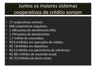 Juntos os maiores sistemas
cooperativos de crédito somam
• 17 cooperativas centrais;
• 608 cooperativas singulares;
• 1.186 postos de atendimento (PA);
• 1.794 postos de atendimento;
• 1,7 milhão de associados;
• R$ 9,4 bilhões em operações de crédito;
• R$ 7,8 bilhões em depósitos;
• R$ 4,6 bilhões em patrimônios de referência;
• R$ 301 milhões de resultado anual;
• R$ 15,9 bilhões de ativos totais.
 