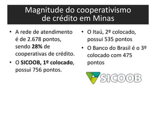 • A rede de atendimento
é de 2.678 pontos,
sendo 28% de
cooperativas de crédito.
• O SICOOB, 1º colocado,
possui 756 pontos.
• O Itaú, 2º colocado,
possui 535 pontos
• O Banco do Brasil é o 3º
colocado com 475
pontos
Magnitude do cooperativismo
de crédito em Minas
 