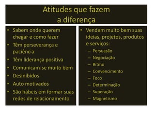 Atitudes que fazem
a diferença
• Sabem onde querem
chegar e como fazer
• Têm perseverança e
paciência
• Têm liderança positiva
• Comunicam-se muito bem
• Desinibidos
• Auto motivados
• São hábeis em formar suas
redes de relacionamento
• Vendem muito bem suas
ideias, projetos, produtos
e serviços:
– Persuasão
– Negociação
– Ritmo
– Convencimento
– Foco
– Determinação
– Superação
– Magnetismo
 