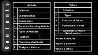 Atitude & Values in an Oraganization .pptx