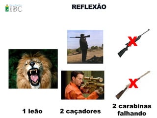 REFLEXÃO




                           X


                           X
                       2 carabinas
1 leão   2 caçadores     falhando
 