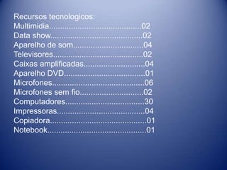 Recursos tecnologicos:
Multimidia..........................................02
Data show..........................................02
Aparelho de som................................04
Televisores.........................................02
Caixas amplificadas............................04
Aparelho DVD.....................................01
Microfones..........................................06
Microfones sem fio.............................02
Computadores....................................30
Impressoras........................................04
Copiadora............................................01
Notebook.............................................01
 