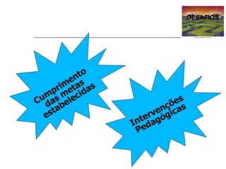 DESAFIOS Cumprimento das metas estabelecidas Intervenções Pedagógicas 