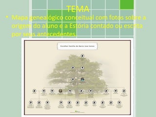 TEMA Mapa genealógico conceitual com fotos sobre a origem do aluno e a Estória contado ou escrita por seus antecedentes. 