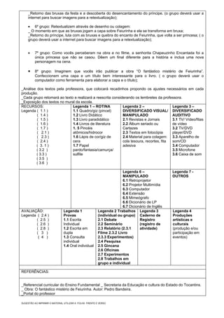 _Retorno das bruxas da festa e a descoberta do desencantamento do príncipe. (o grupo deverá usar a
     internet para buscar imagens para a retextualização);

     • 6º grupo: Retextualizem através de desenho ou colagem:
     _ O momento em que as bruxas jogam a capa sobre Feiurinha e ela se transforma em bruxa;
     _Retorno do príncipe, luta com as bruxas e quebra do encanto de Feiurinha, que volta a ser princesa; ( o
     grupo deverá usar a internet para buscar imagens para a retextualização);


     •    7º grupo: Como vocês perceberam na obra e no filme, a senhorita Chapeuzinho Encantada foi a
          única princesa que não se casou. Dêem um final diferente para a história e inclua uma nova
          personagem na cena.

     •    8º grupo: Imaginem que vocês irão publicar a obra “O fantástico mistério de Feiurinha”.
          Confeccionem uma capa e um título bem interessante para o livro. ( o grupo deverá usar o
          computador como ferramenta para elaborar a capa e o título);

_Análise dos textos pela professora, que colocará recadinhos propondo os ajustes necessários em cada
produção.
_Cada grupo retomará ao texto e realizará a reescrita considerando os lembretes da professora.
_Exposição dos textos no mural da escola.
RECURSOS:                    Legenda 1 – ROTINA             Legenda 2 –                  Legenda 3 –
Legenda ( 1.1 )              1.1 Quadro/giz (pincel)        DIVERSIFICADO VISUAL/ DIVERSIFICADO
         ( 1.4 )             1.2 Livro Didático             MANIPULADO                   AUDITIVO
         ( 1.5 )             1.3 Livro paradidático         2.1 Revistas e Jornais       3.1 TV/ Vídeo/fitas
         ( 1.6 )             1.4 Livros de literatura       2.2 Álbum seriado ou         de vídeo
         ( 1.7 )             1. 5 Pincéis                   Cartazes                     3.2 TV/DVD
         ( 2.1 )             atômicos/hidrocor              2.3 Textos em fotocópia      player/DVD
         ( 2.3 )             1.6 Lápis de cor/giz de        2.4 Material para colagem: 3.3 Aparelho de
         ( 2.4 )             cera                           cola tesoura, recortes, fita som/CD
         ( 3. 1 )            1.7 Papel                      adesiva                      3.4 Computador
         ( 3.2 )             pardo/fantasia/camurça/                                     3.5 Microfone
         ( 3.3 )             sulfite                                                     3.6 Caixa de som
         ( 3.5 )
         ( 3.6 )

                                                                        Legenda 6 –                Legenda 7 -
                                                                        MANIPULADO                 OUTROS
                                                                        6.1 Retroprojetor
                                                                        6.2 Projetor Multimídia
                                                                        6.3 Computador
                                                                        6.4 Extensão
                                                                        6.5 Mimeógrafo
                                                                        6.6 Dicionário de LP
                                                                        6.7 Dicionário de Inglês
AVALIAÇÃO:                     Legenda 1                 Legenda 2 Trabalhos Legenda 3             Legenda 4
Legenda ( 2.4 )                Provas                    (individual ou grupo) Caderno de          Produções
       ( 2.5 )                 1.1 Escrita               2.1 Debate               Registro         artísticas e
       ( 2.6 )                 Individual                2.2 Seminário            (registro de     culturais
       ( 2.8 )                 1.2 Escrita em            2.3 Relatório (2.3.1     atividade)       (produção e/ou
       ( 3 )                   dupla                     Filme 2.3.2 Livro                         participação em
        ( 4 )                  1.3 Consulta              2.3.3 Experimentos)                       eventos)
                               individual                2.4 Pesquisa
                               1.4 Oral individual       2.5 Gincana
                                                         2.6 Oficinas
                                                         2.7 Experimentos
                                                         2.8 Trabalhos em
                                                         grupo e individual

REFERÊNCIAS:


_Referencial curricular do Ensino Fundamental _ Secretaria da Educação e cultura do Estado do Tocantins.
_ Obra: O fantástico mistério de Feiurinha. Autor: Pedro Bandeira.
_Portal do professor

SUGESTÃO AO IMPRIMIR O MATERIAL UTILIZAR A FOLHA FRENTE E VERSO
 
