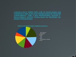 A ESCOLA LIDA O TEMPO TODO COM AS TECNOLOGIAS, QUE
FORNECEM A AMPLIAÇÃO DAS POSSIBILIDADES DE PRODUZIR
CONHECIMENTO. CABE A NÓS PROFESSORES, BUSCAR O
ENVOLVIMENTO DESTAS TECNOLOGIAS NO PROCESSO DE
ENSINO-APRENDIZAGEM.



     GRÁFICO DAS TECNOLOGIAS UTILIZADAS NA ESCOLA
                    4

        9




                              9

                                      Textos impressos
 3                                    textos digitais
                                      Imagens
                                      Audio
                                      Vídeo
                                      Jogos
                                      Apresentações no multimidia
 7
                                      Outras

                                  8




        6

                    7
 