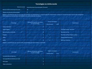 Tecnologias na minha escola
                                Nome da escola:   Escola Municipal Desembargador Drumond

Número total de docentes da escola:               18

Número de docentes entrevistados:                 9

Registre a ocorrência de uso, na sua escola, de tecnologias que potencializam a representação do conhecimento e analise se a postura do aluno é passiva (de recepção de 
informações) ou se proporciona a participação ativa com autoria dos estudantes.




                                                      Número de docentes que fazem              Postura estudante
                   Tecnologia                                                                                                                     Comentarios
                                                           uso da tecnologia                 Leitor/receptor       Autor

Textos impressos                                                                    9              x                        

Textos digitais                                                                     3              x                       Produção Escrita - Recontos

Apresentações multimídia                                                            9                                      Reuniões de Pais

Imagem                                                                              9              x                       Reuniões de Pais, Projetos, outros

Video                                                                               9              x                       Filmes e Documentários

Audio                                                                               9              x                       Músicas e Histórias

Registre a ocorrência de uso, na sua escola, de tecnologias que potencializam a interação.



                                                                                                                            

                                                      Número de docentes que fazem              Postura estudante
                   Tecnologia                                                                                                                     Comentarios
                                                           uso da tecnologia
                                                                                             Leitor/receptor       Autor

Correspondência impressa                                                                                                    

Correspondência eletrônica (e-mail)                                                 7                                       

Bate-papo                                                                            5                                      

Vídeo-conferência                                                                    2                                      
 
