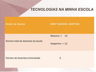 TECNOLOGIAS NA MINHA ESCOLA


Nome da Escola                       EMEF MANOEL MARTINS



                                     Matutino ->   14

Número total de docentes da escola
                                     Vespertino -> 12




Número de docentes entrevistado              5
 