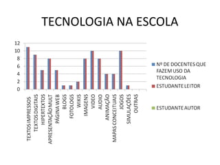 TECNOLOGIA NA ESCOLA
 