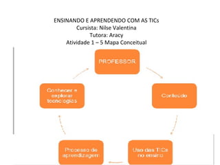 ENSINANDO E APRENDENDO COM AS TICs
        Cursista: Nilse Valentina
             Tutora: Aracy
    Atividade 1 – 5 Mapa Conceitual
 