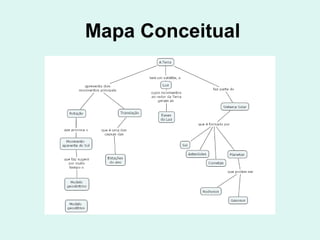 Mapa Conceitual
 
