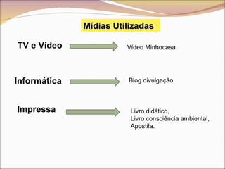 Mídias Utilizadas Informática Blog divulgação Impressa TV e Vídeo Vídeo Minhocasa Livro didático, Livro consciência ambiental, Apostila. 