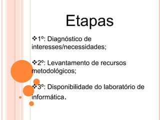 Etapas
1º: Diagnóstico de
interesses/necessidades;
2º: Levantamento de recursos
metodológicos;
3º: Disponibilidade do laboratório de
informática.