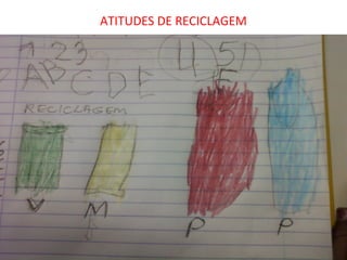 ATITUDES DE RECICLAGEM
 