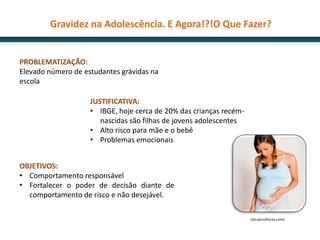 Gravidez na Adolescência. E Agora!?!O Que Fazer?


PROBLEMATIZAÇÃO:
Elevado número de estudantes grávidas na
escola

                    JUSTIFICATIVA:
                    • IBGE, hoje cerca de 20% das crianças recém-
                       nascidas são filhas de jovens adolescentes
                    • Alto risco para mãe e o bebê
                    • Problemas emocionais


OBJETIVOS:
• Comportamento responsável
• Fortalecer o poder de decisão diante de
  comportamento de risco e não desejável.

                                                                    (dicasmulheres.com)
 
