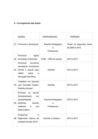 6 – Cronogramas das Ações




    AÇÕES                          RESPONSÁVEL              PERÍODO


01 Promover o devocional            Suporte Pedagógico   Todas as segundas feiras
                                             e           de 2009 e 2010
                                        Professores

    Promover             ações
02 bimestrais ambientais          COM – VIDA da escola   2010 a 2011

    Promover        encontros
    semestrais envolvendo
03 família e escola para                Genilda          2010 a 2011
    refletir    sobre        a
    educação dos filhos

    Trabalhar em parceria
04 com Conselho Tutelar,                Genilda          2010 a 2011
    Patrulha Escolar.

    Envolver    os       alunos
    bimestralmente          em
    apresentações                   Suporte Pedagógico   2010 a 2011
05 artísticas           visando              e
    melhorar        a      sua          Professores
    desenvoltura.

    Programar                o
06 Regimento Interno da             Genilda e Hosana     2010 a 2011
    Unidade Escolar 2010,
 