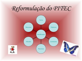 Reformulação do PITEC
Tema

Objetivos

Recursos

Identificação

Conteúdos

Atitudes

Recursos

 