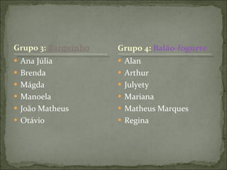 Ana Júlia Brenda Mágda Manoela João Matheus Otávio Alan Arthur Julyety Mariana Matheus Marques Regina Grupo 4:  Balão-foguete 