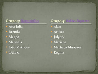Ana Júlia Brenda Mágda Manoela João Matheus Otávio Alan Arthur Julyety Mariana Matheus Marques Regina Grupo 4:  Balão-foguete 