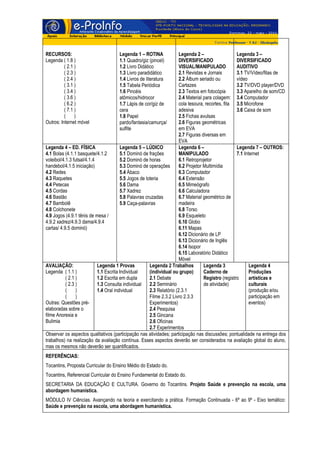 RECURSOS:                            Legenda 1 – ROTINA                Legenda 2 –                   Legenda 3 –
Legenda ( 1.8 )                      1.1 Quadro/giz (pincel)           DIVERSIFICADO                 DIVERSIFICADO
          ( 2.1 )                    1.2 Livro Didático                VISUAL/MANIPULADO             AUDITIVO
          ( 2.3 )                    1.3 Livro paradidático            2.1 Revistas e Jornais        3.1 TV/Vídeo/fitas de
          ( 2.4 )                    1.4 Livros de literatura          2.2 Álbum seriado ou          vídeo
          ( 3.1 )                    1.5 Tabela Periódica              Cartazes                      3.2 TV/DVD player/DVD
          ( 3.4 )                    1.6 Pincéis                       2.3 Textos em fotocópia       3.3 Aparelho de som/CD
          ( 3.6 )                    atômicos/hidrocor                 2.4 Material para colagem: 3.4 Computador
          ( 6.2 )                    1.7 Lápis de cor/giz de           cola tesoura, recortes, fita 3.5 Microfone
          ( 7.1 )                    cera                              adesiva                       3.6 Caixa de som
          (     )                    1.8 Papel                         2.5 Fichas avulsas
Outros: Internet móvel               pardo/fantasia/camurça/           2.6 Figuras geométricas
                                     sulfite                           em EVA
                                                                       2.7 Figuras diversas em
                                                                       EVA
Legenda 4 – ED. FÍSICA                  Legenda 5 – LÚDICO             Legenda 6 –                   Legenda 7 – OUTROS:
4.1 Bolas (4.1.1 basquete/4.1.2         5.1 Dominó de frações          MANIPULADO                    7.1 Internet
voleibol/4.1.3 futsal/4.1.4             5.2 Dominó de horas            6.1 Retroprojetor
handebol/4.1.5 iniciação)               5.3 Dominó de operações        6.2 Projetor Multimídia
4.2 Redes                               5.4 Ábaco                      6.3 Computador
4.3 Raquetes                            5.5 Jogos de loteria           6.4 Extensão
4.4 Petecas                             5.6 Dama                       6.5 Mimeógrafo
4.5 Cordas                              5.7 Xadrez                     6.6 Calculadora
4.6 Bastão                              5.8 Palavras cruzadas          6.7 Material geométrico de
4.7 Bambolê                             5.9 Caça-palavras              madeira
4.8 Colchonete                                                         6.8 Torso
4.9 Jogos (4.9.1 tênis de mesa /                                       6.9 Esqueleto
4.9.2 xadrez/4.9.3 dama/4.9.4                                          6.10 Globo
cartas/ 4.9.5 dominó)                                                  6.11 Mapas
                                                                       6.12 Dicionário de LP
                                                                       6.13 Dicionário de Inglês
                                                                       6.14 Isopor
                                                                       6.15 Laboratório Didático
                                                                       Móvel
AVALIAÇÃO:                  Legenda 1 Provas           Legenda 2 Trabalhos          Legenda 3               Legenda 4
Legenda ( 1.1 )             1.1 Escrita Individual     (individual ou grupo)        Caderno de              Produções
           ( 2.1 )          1.2 Escrita em dupla       2.1 Debate                   Registro (registro      artísticas e
           ( 2.3 )          1.3 Consulta individual    2.2 Seminário                de atividade)           culturais
           (     )          1.4 Oral individual        2.3 Relatório (2.3.1                                 (produção e/ou
           (     )                                     Filme 2.3.2 Livro 2.3.3                              participação em
Outras: Questões pré-                                  Experimentos)                                        eventos)
elaboradas sobre o                                     2.4 Pesquisa
filme Anorexia e                                       2.5 Gincana
Bulimia                                                2.6 Oficinas
                                                       2.7 Experimentos
Observar os aspectos qualitativos (participação nas atividades; participação nas discussões; pontualidade na entrega dos
trabalhos) na realização da avaliação contínua. Esses aspectos deverão ser considerados na avaliação global do aluno,
mas os mesmos não deverão ser quantificados.
REFERÊNCIAS:
Tocantins, Proposta Curricular do Ensino Médio do Estado do.
Tocantins, Referencial Curricular do Ensino Fundamental do Estado do.
SECRETARIA DA EDUCAÇÃO E CULTURA. Governo do Tocantins. Projeto Saúde e prevenção na escola, uma
abordagem humanística.
MÓDULO IV Ciências. Avançando na teoria e exercitando a prática. Formação Continuada - 6º ao 9º - Eixo temático:
Saúde e prevenção na escola, uma abordagem humanística.
 