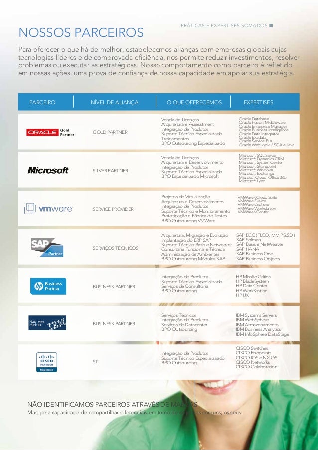 portfolio ativa ts consultoria finnancial management