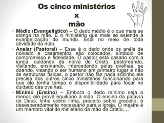 Os cinco ministérios
x
mão
• Médio (Evangelístico) – O dedo médio é o que mais se
alonga na mão. É o ministério que mais se estende à
evangelização do mundo. Está no meio de toda
atividade da mão.
• Anelar (Pastoral) – Esse é o dedo onde os anéis de
noivado e casamentos são colocados, símbolo de
compromisso e fidelidade. O pastor está casado com a
igreja, cuidando da noiva de Cristo, pastoreando,
visitando, ensinando, intercedendo pelas ovelhas, se
doando, visando o ser humano em primeiro lugar e não
as estruturas físicas, o pastor não faz nada sozinho ele
precisa dos outros cinco ministérios funcionando para
que ele tenha tempo e disponibilidade para focar no
cuidado das ovelhas.
• Mínimo (Ensino) – Embora o dedo mínimo seja o
menor, ele provê equilíbrio à mão. O ensino da palavra
de Deus, linha sobre linha, preceito sobre preceito, é
desesperadamente necessário para a igreja. O mestre é
um membro vital do ministério da mão de Cristo.…”
 