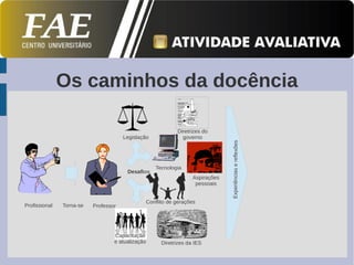 Os caminhos da docência

                                                           Diretrizes do
                                      Legislação             governo




                                                                               Experiências e reflexões
                                                   Tecnologia
                                       Desafios
                                                                  Aspirações
                                                                   pessoais


                                              Conflito de gerações
Profissional   Torna-se   Professor




                                  Capacitação
                                  e atualização      Diretrizes da IES
 