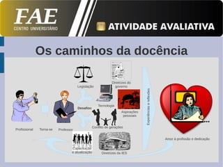 Os caminhos da docência

                                                             Diretrizes do
                                      Legislação               governo




                                                                                 Experiências e reflexões
                                                    Tecnologia
                                      Desafios
                                                                    Aspirações
                                                                     pessoais


                                                 Conflito de gerações
Profissional   Torna-se   Professor

                                                                                                            Amor à profissão e dedicação

                                  Capacitação
                                  e atualização        Diretrizes da IES
 