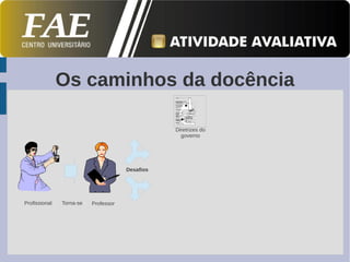 Os caminhos da docência

                                                 Diretrizes do
                                                   governo




                                      Desafios




Profissional   Torna-se   Professor
 
