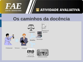 Os caminhos da docência

                                                           Diretrizes do
                                      Legislação             governo




                                                   Tecnologia
                                       Desafios




Profissional   Torna-se   Professor




                                  Capacitação
                                  e atualização      Diretrizes da IES
 
