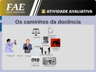 Os caminhos da docência

                                                           Diretrizes do
                                      Legislação             governo




                                                   Tecnologia
                                       Desafios
                                                                  Aspirações
                                                                   pessoais


                                              Conflito de gerações
Profissional   Torna-se   Professor




                                  Capacitação
                                  e atualização      Diretrizes da IES
 