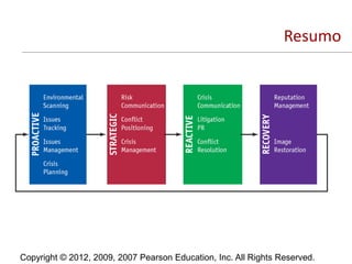 Resumo




Copyright © 2012, 2009, 2007 Pearson Education, Inc. All Rights Reserved.
 