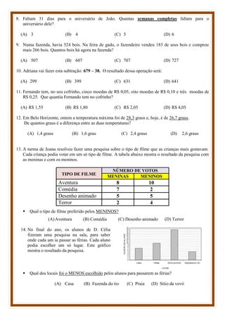 8. Faltam 31 dias para o aniversário de João. Quantas semanas completas faltam para o
aniversário dele?
(A) 3 (B) 4 (C) 5 (D) 6
9. Numa fazenda, havia 524 bois. Na feira de gado, o fazendeiro vendeu 183 de seus bois e comprou
mais 266 bois. Quantos bois há agora na fazenda?
(A) 507 (B) 607 (C) 707 (D) 727
10. Adriana vai fazer esta subtração: 679 – 38. O resultado dessa operação será:
(A) 299 (B) 399 (C) 631 (D) 641
11. Fernando tem, no seu cofrinho, cinco moedas de R$ 0,05, oito moedas de R$ 0,10 e três moedas de
R$ 0,25. Que quantia Fernando tem no cofrinho?
(A) R$ 1,55 (B) R$ 1,80 (C) R$ 2,05 (D) R$ 4,05
12. Em Belo Horizonte, ontem a temperatura máxima foi de 28,3 graus e, hoje, é de 26,7 graus.
De quantos graus é a diferença entre as duas temperaturas?
(A) 1,4 graus (B) 1,6 grau (C) 2,4 graus (D) 2,6 graus
13. A turma de Joana resolveu fazer uma pesquisa sobre o tipo de filme que as crianças mais gostavam.
Cada criança podia votar em um só tipo de filme. A tabela abaixo mostra o resultado da pesquisa com
as meninas e com os meninos.
TIPO DE FILME
NÚMERO DE VOTOS
MENINAS MENINOS
Aventura 8 10
Comédia 7 2
Desenho animado 5 5
Terror 2 4
 Qual o tipo de filme preferido pelos MENINOS?
(A)Aventura (B) Comédia (C) Desenho animado (D) Terror
14. No final do ano, os alunos de D. Célia
fizeram uma pesquisa na sala, para saber
onde cada um ia passar as férias. Cada aluno
podia escolher um só lugar. Este gráfico
mostra o resultado da pesquisa.
 Qual dos locais foi o MENOS escolhido pelos alunos para passarem as férias?
(A) Casa (B) Fazenda do tio (C) Praia (D) Sítio da vovó
 